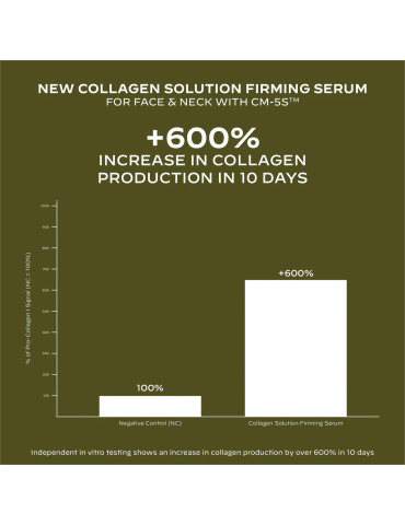 COLLAGEN SOLUTION FIRMING SERUM