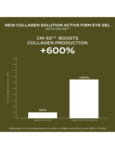 COLLAGEN SOLUTION ACTIVE FIRM EYE GEL